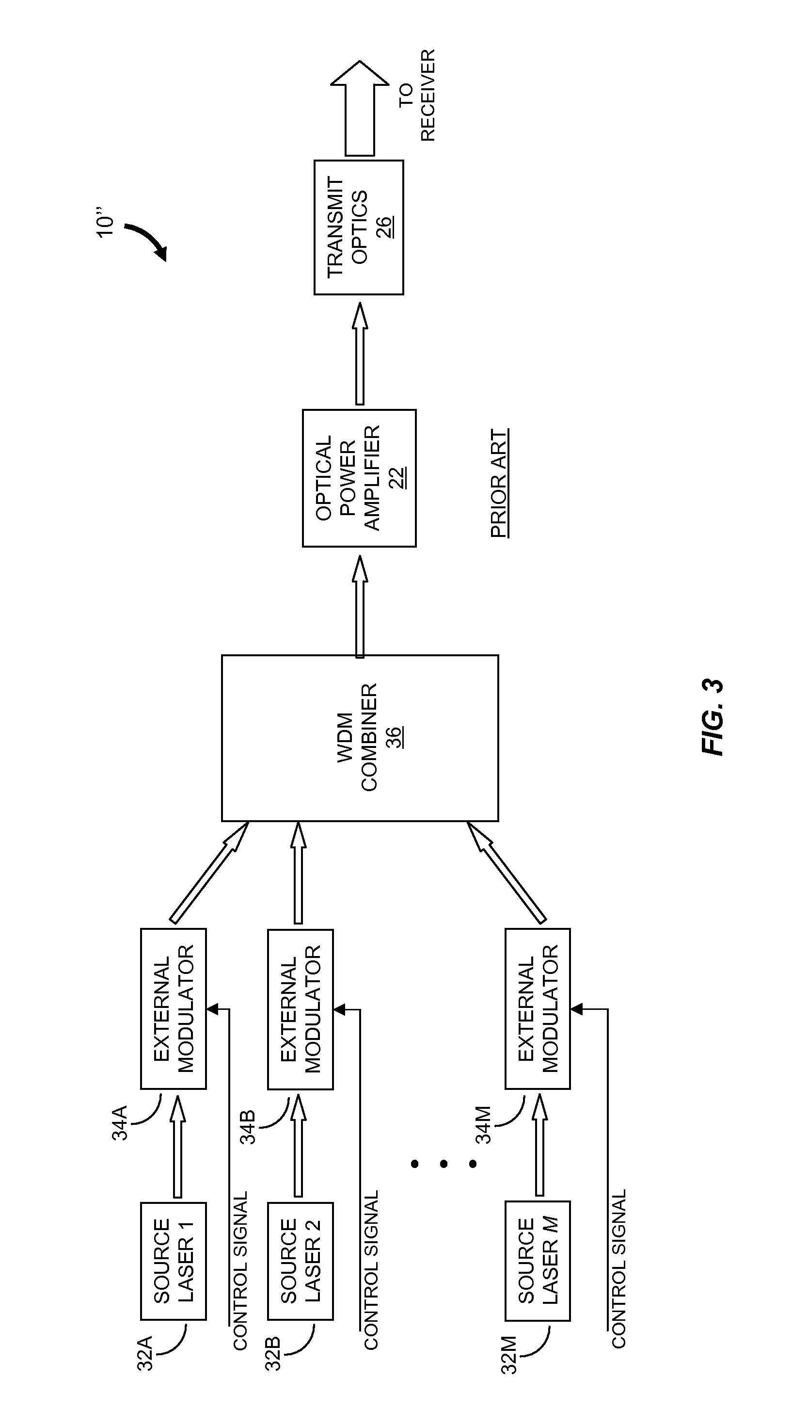 Modulator for frequency-shift keying of optical signals