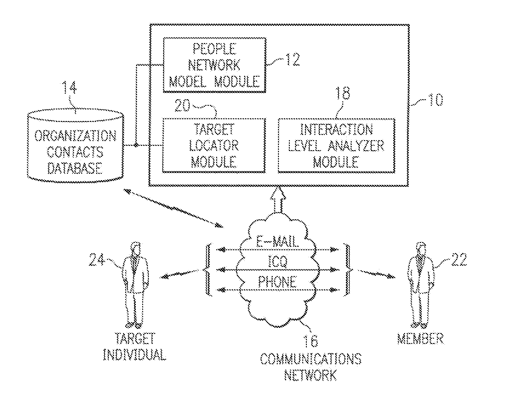 System And Method For Modeling And Applying A People Network Representation