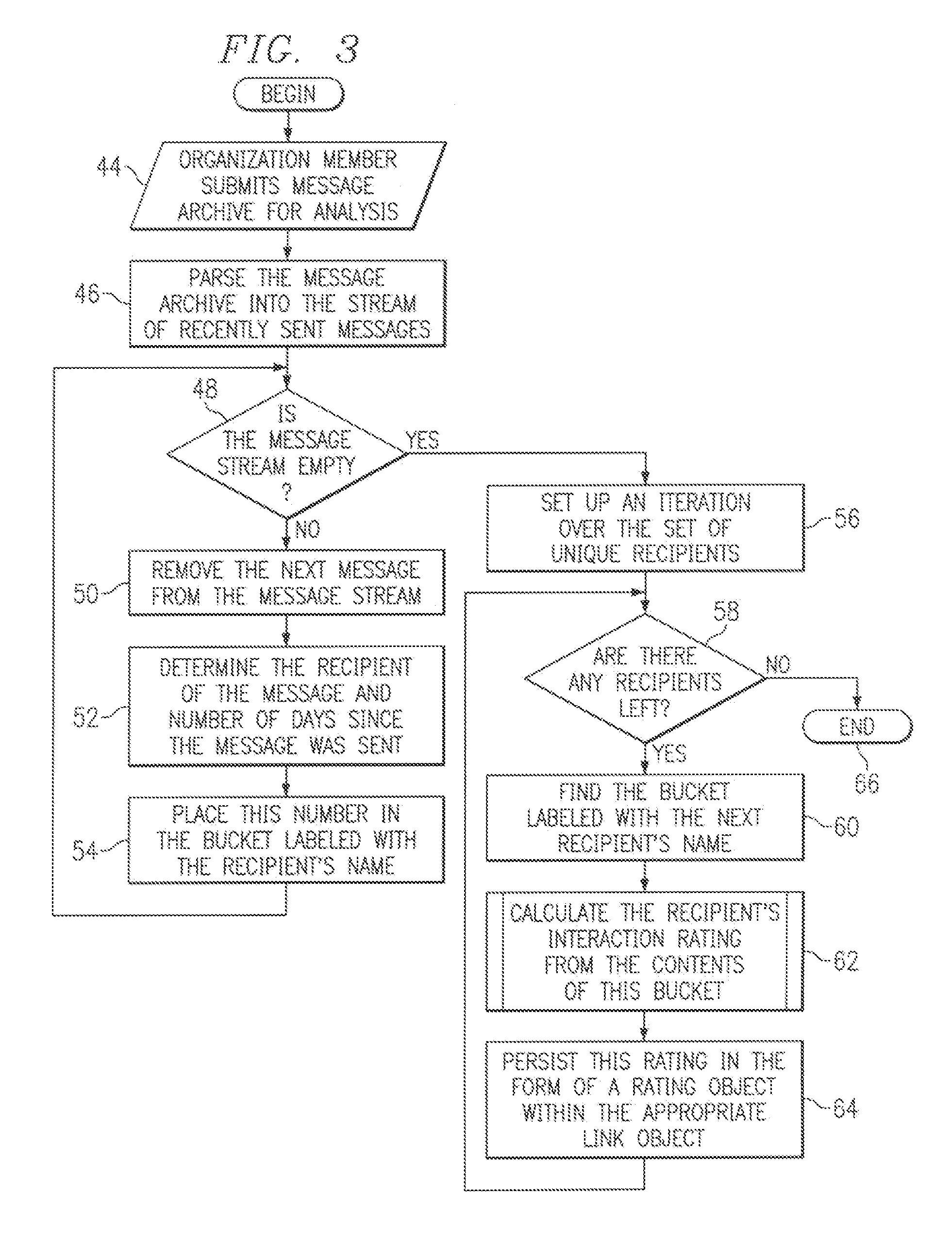 System And Method For Modeling And Applying A People Network Representation