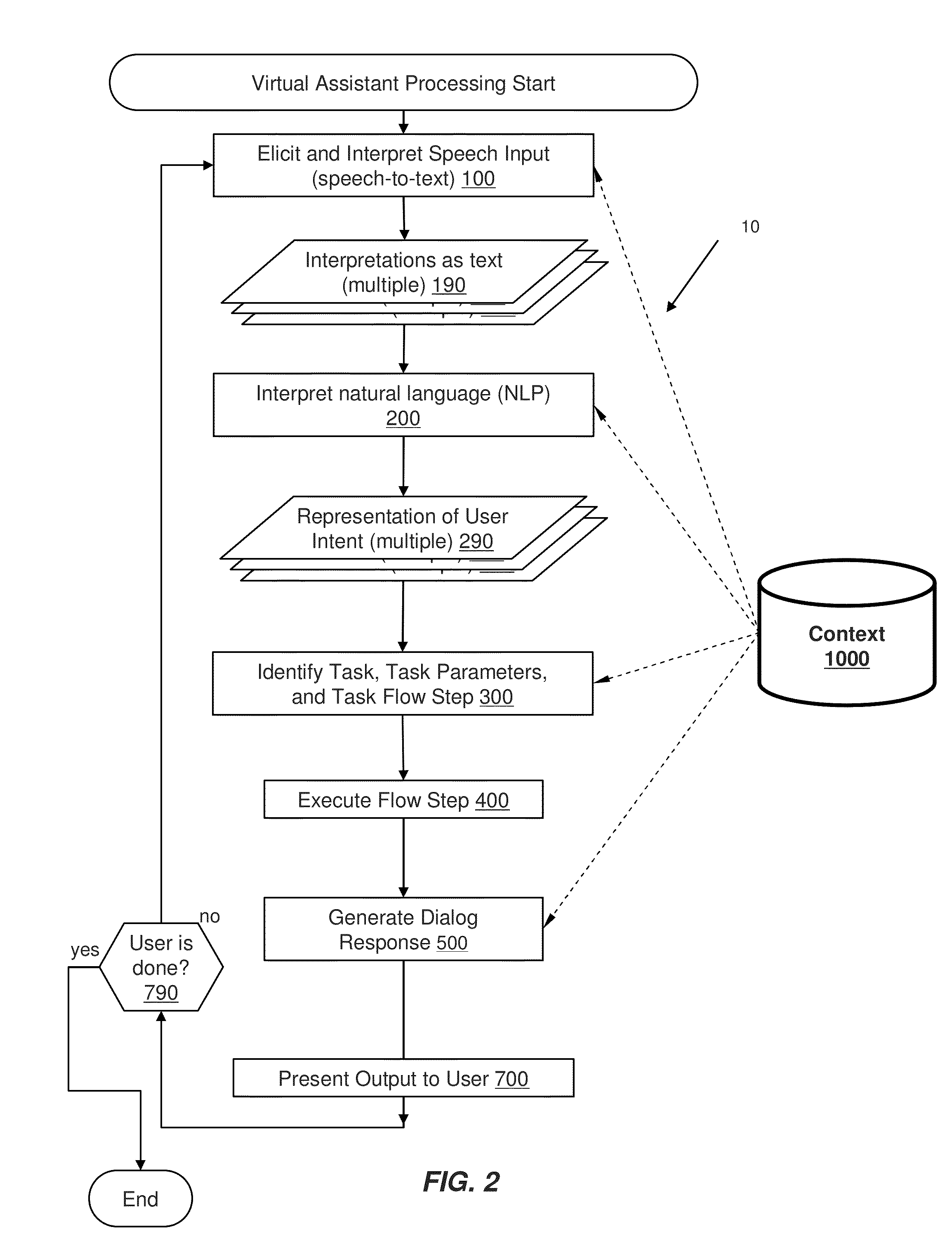 Interface for a Virtual Digital Assistant