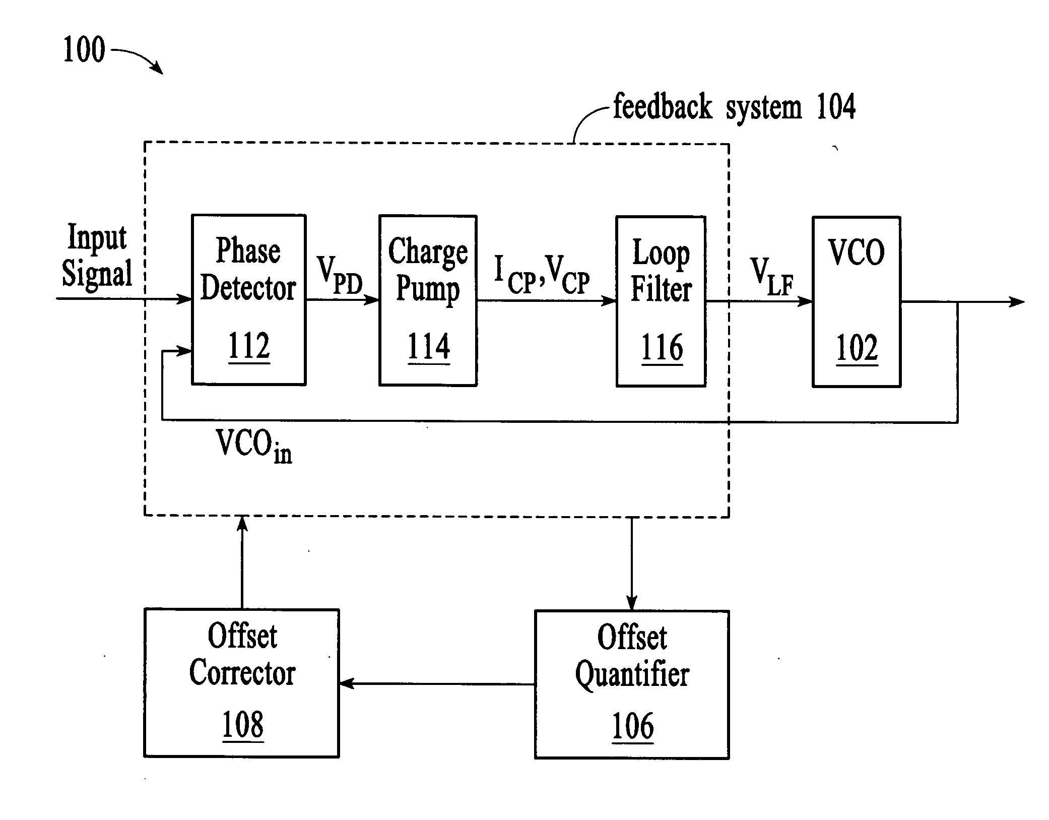 Offset correction in a feedback system for a voltage controlled oscillator
