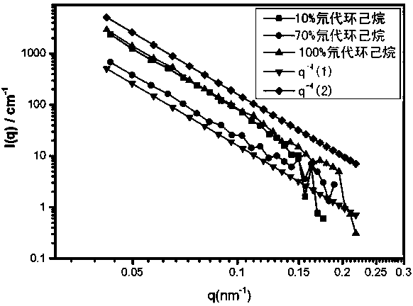 Method for measuring specific surface area of explosive crystals