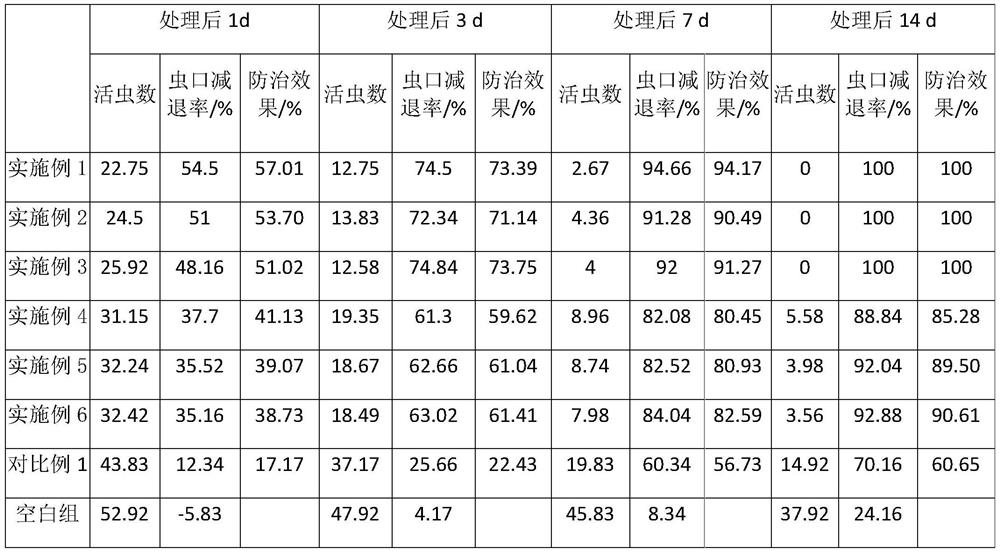 A kind of self-flow drying agent and its preparation method and application