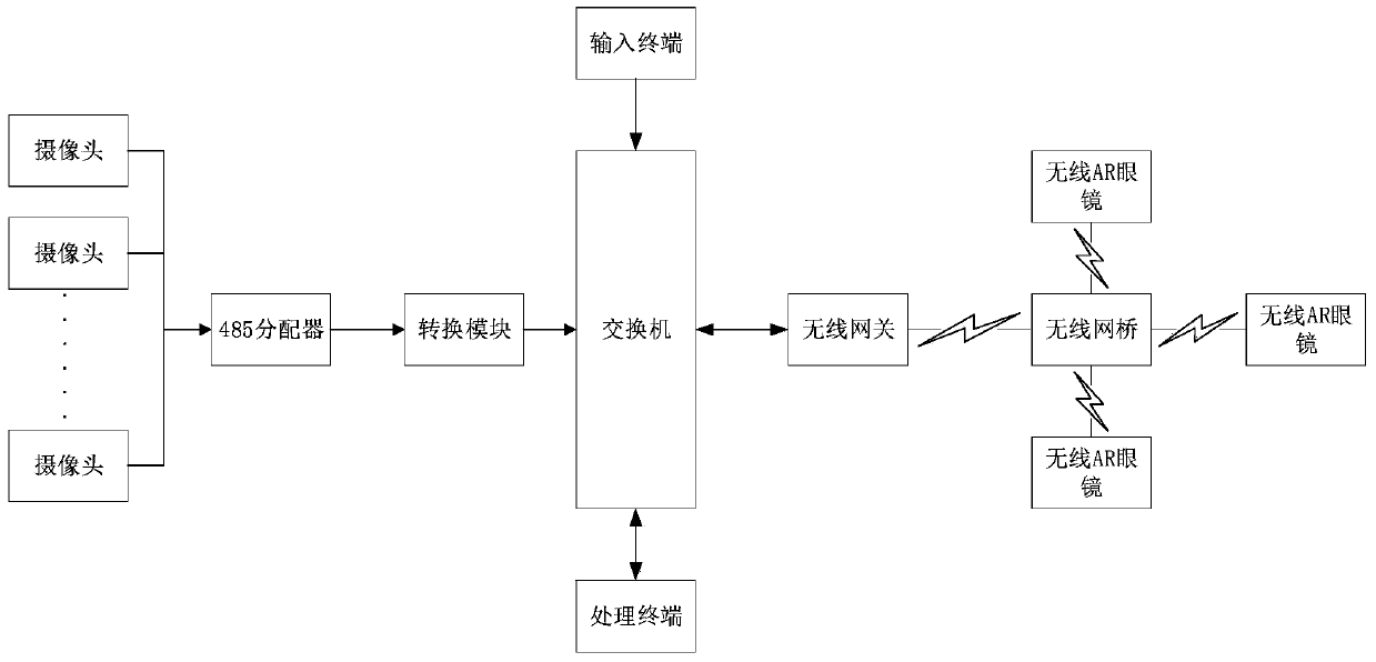 Intelligent building comprehensive escape guidance system and its control method