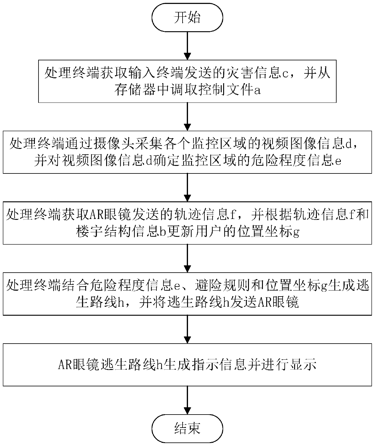 Intelligent building comprehensive escape guidance system and its control method