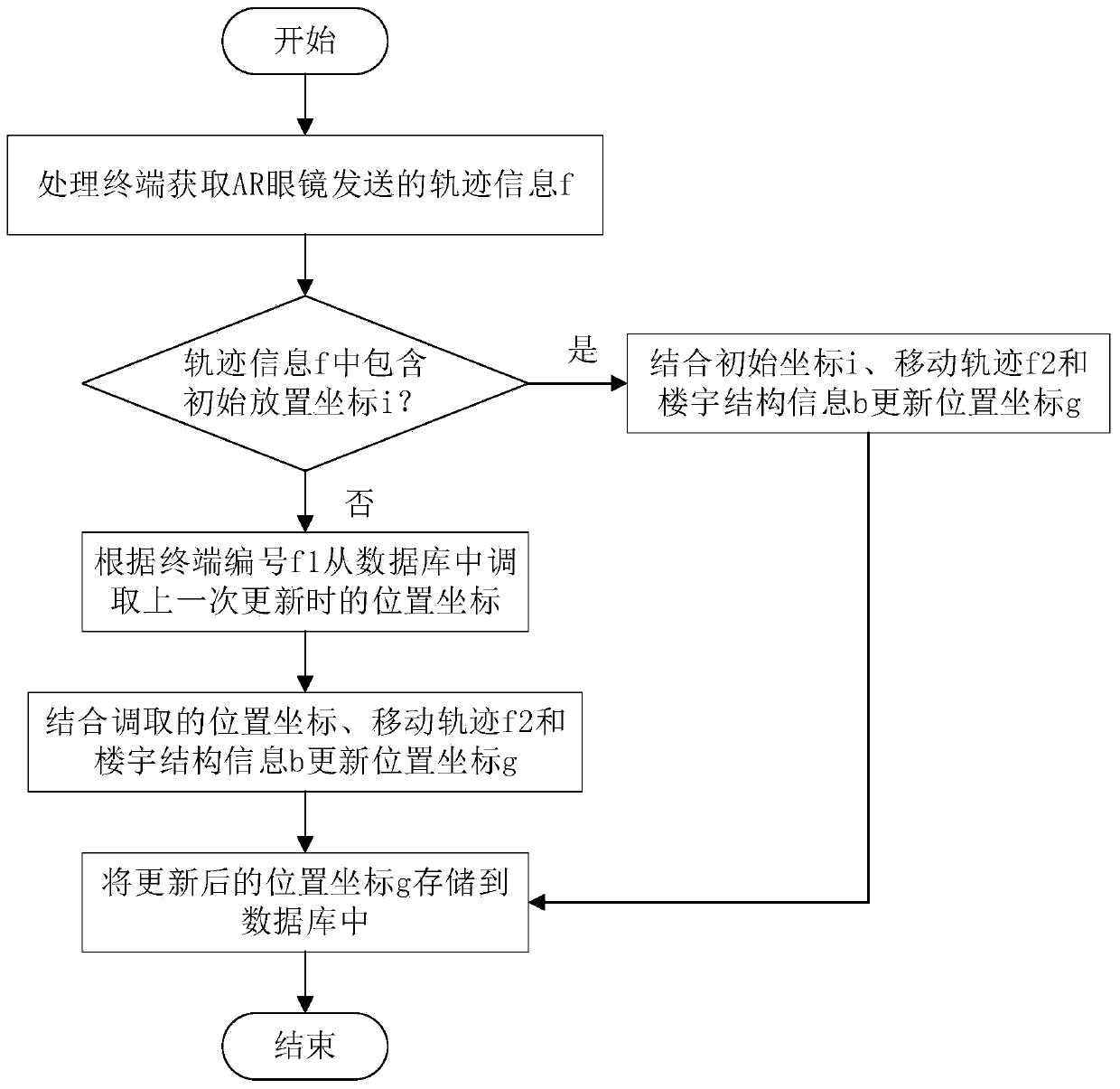 Intelligent building comprehensive escape guidance system and its control method