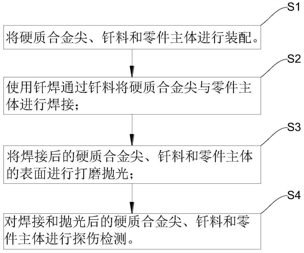 Hot runner nozzle with composite structure and manufacturing method thereof