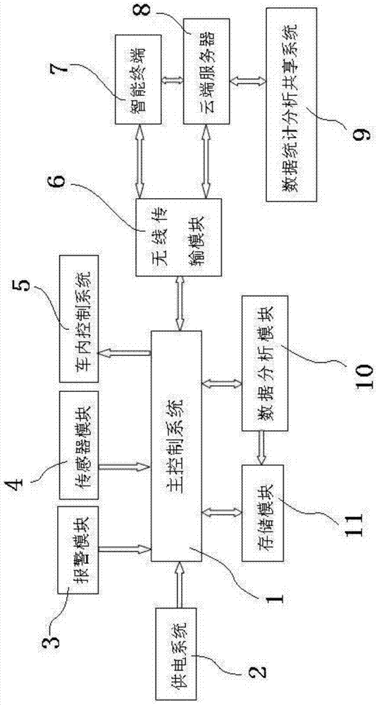 Vehicle-mounted air quality monitoring device and method