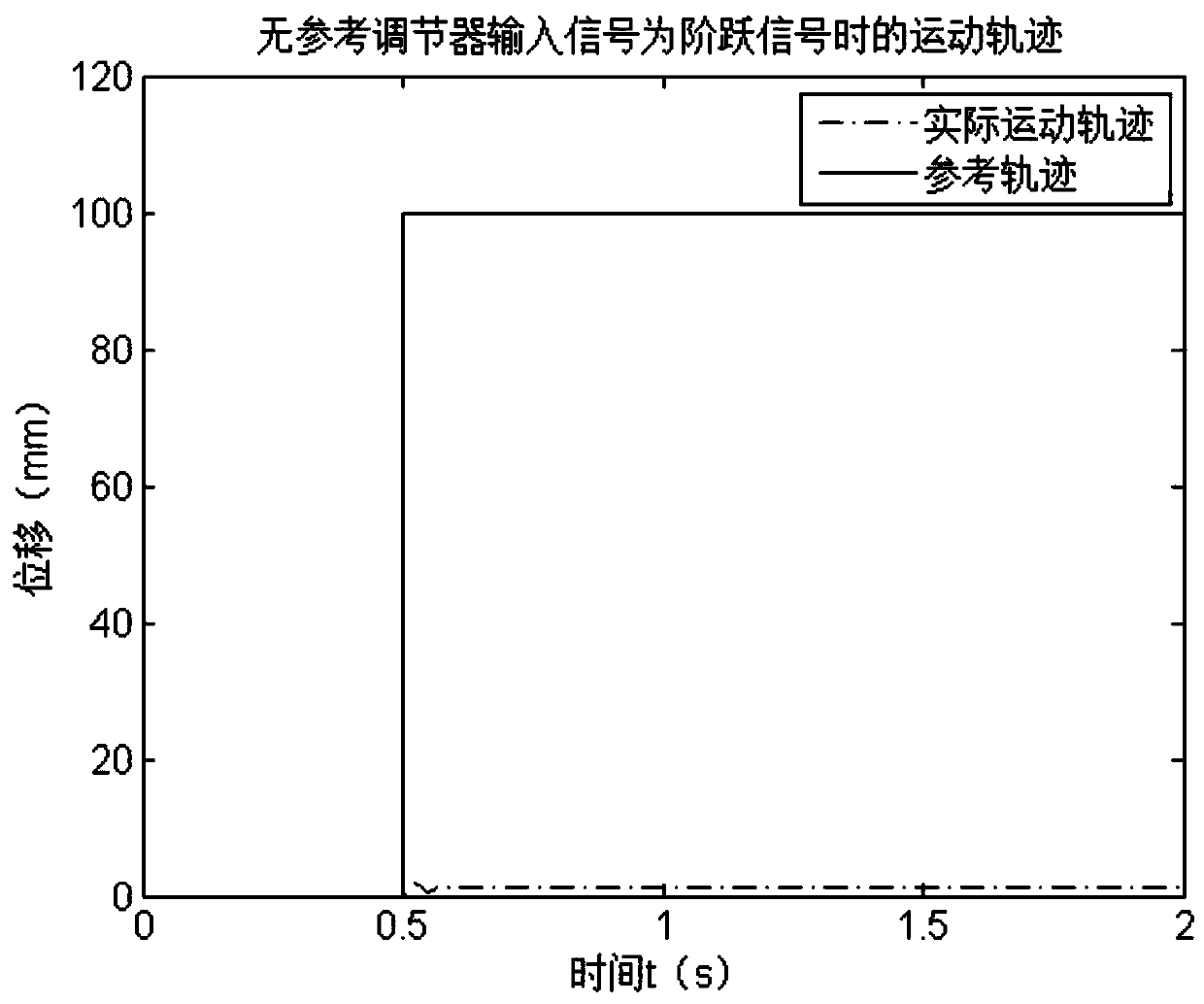 A Multivariable Constraint Control Method for Mounter Drive System Based on Reference Regulator