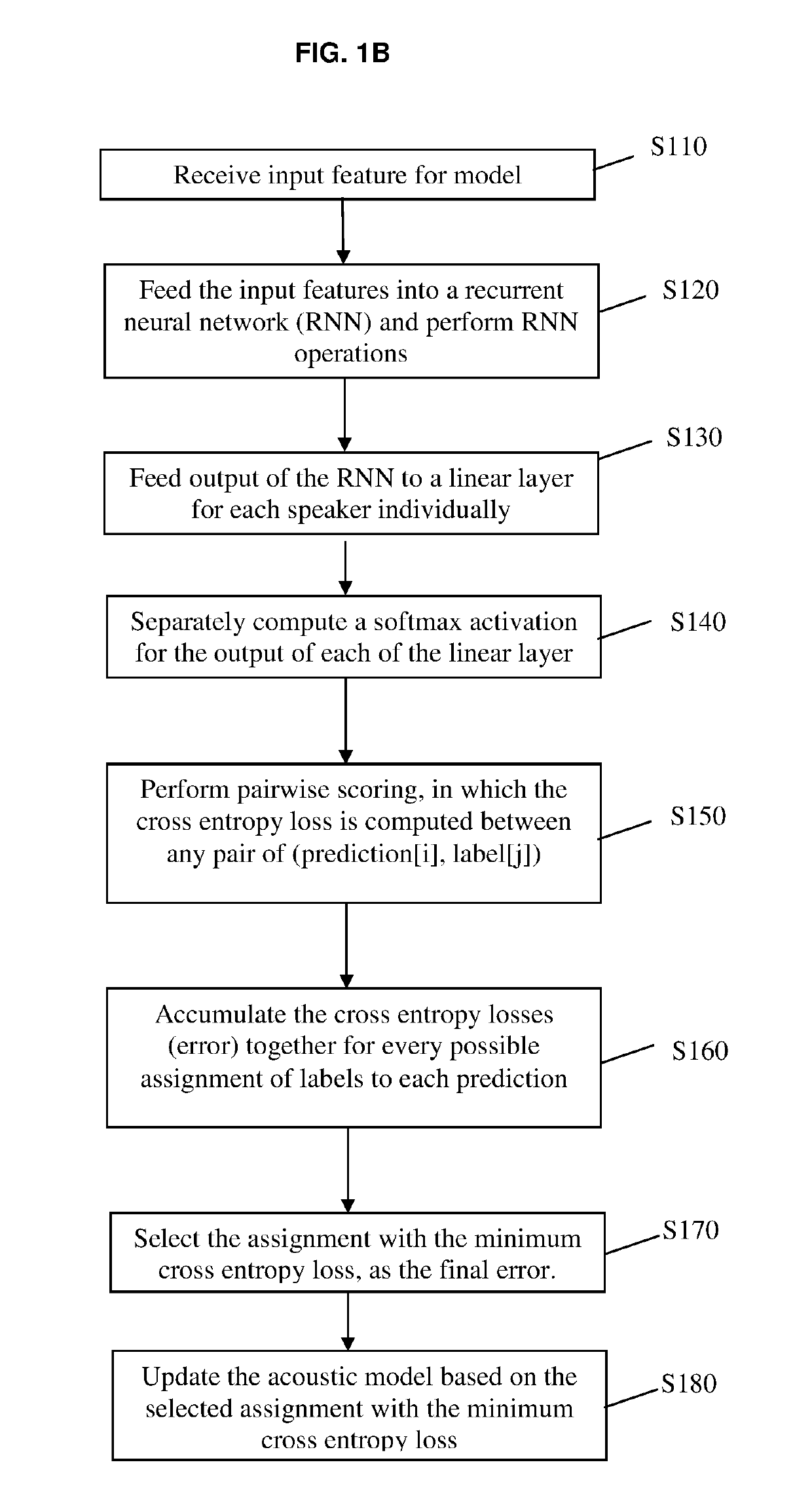 Knowledge transfer in permutation invariant training for single-channel multi-talker speech recognition