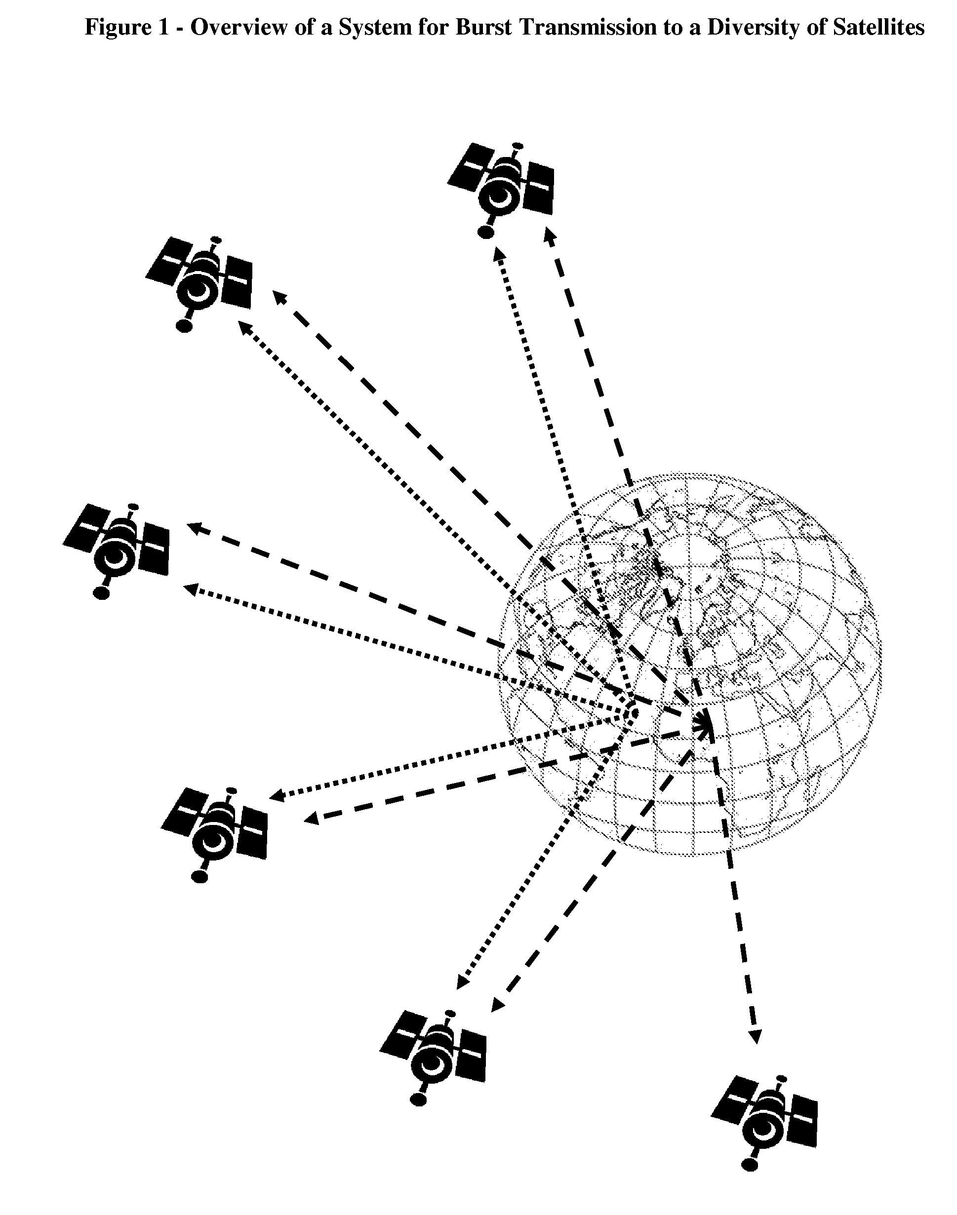 Channel allocation for burst transmission to a diversity of satellites