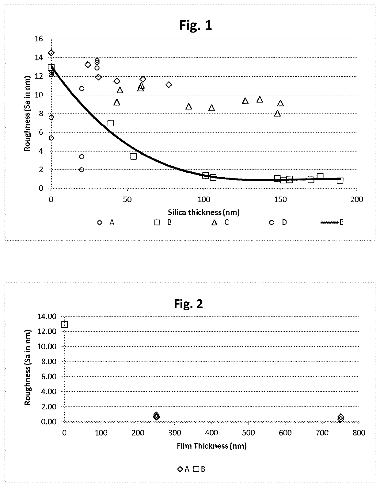 Planarisation of a coating