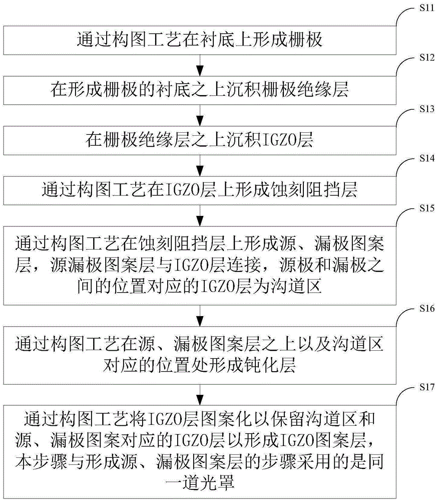 Preparation method of TFT array substrate, array substrate and display device
