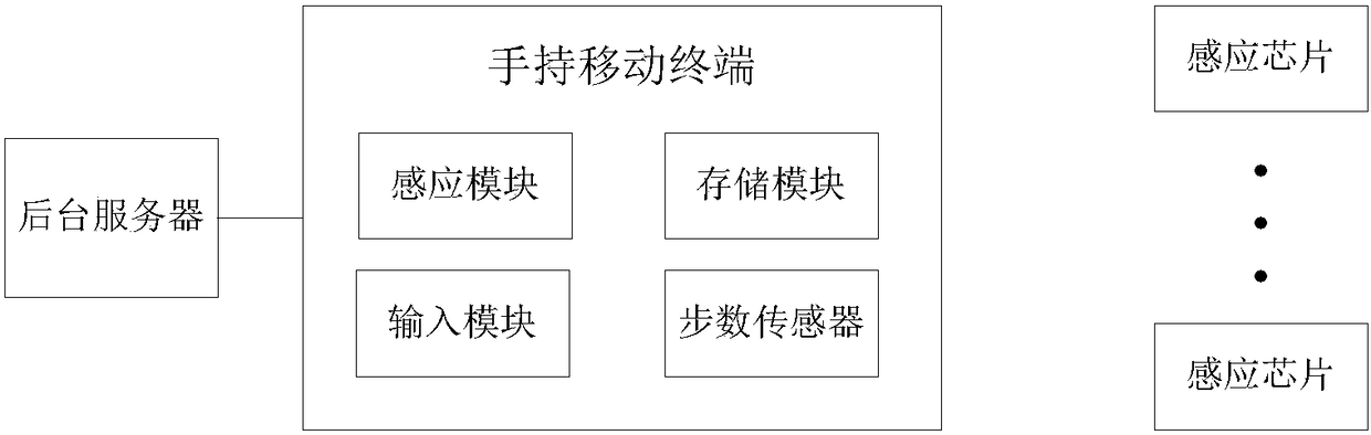 Automatic office system and method for hospital