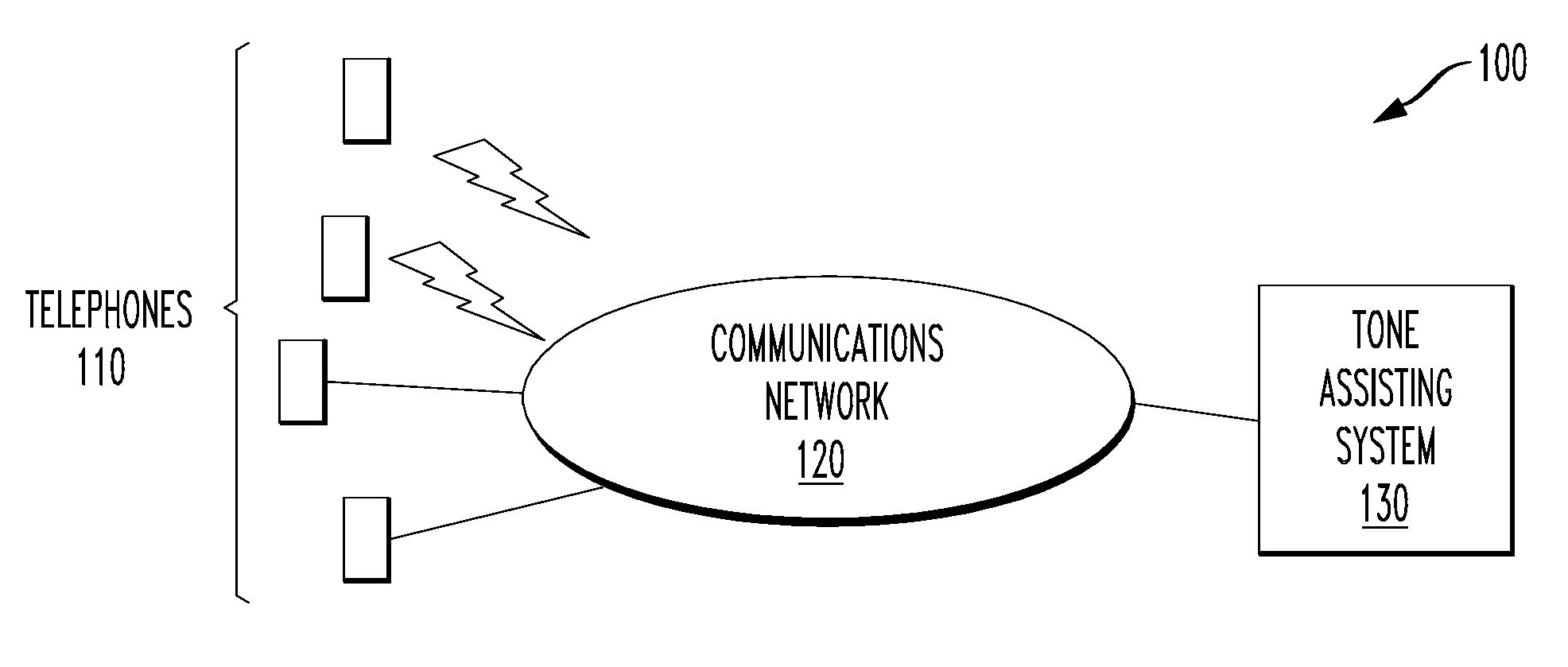 Tone advisor, a tone assisting system and a method of associating tones with callers