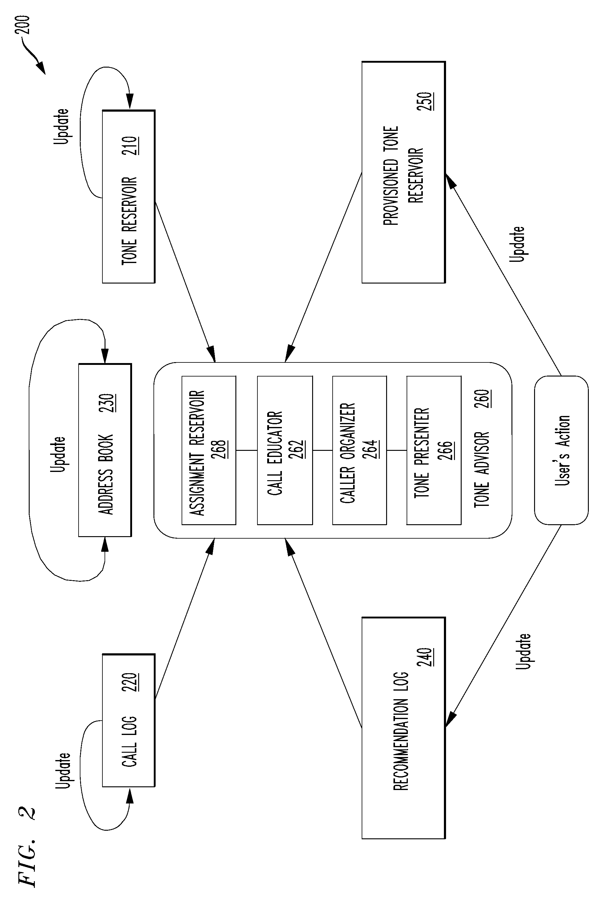 Tone advisor, a tone assisting system and a method of associating tones with callers