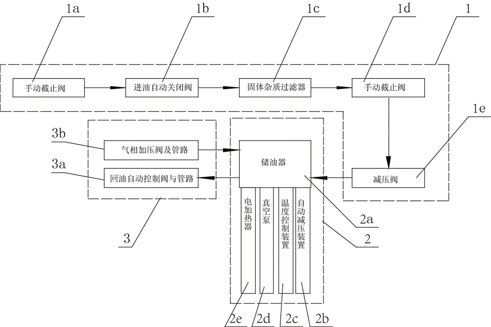 On-line cleaning method for oil injection compressor lubricating oil and system thereof