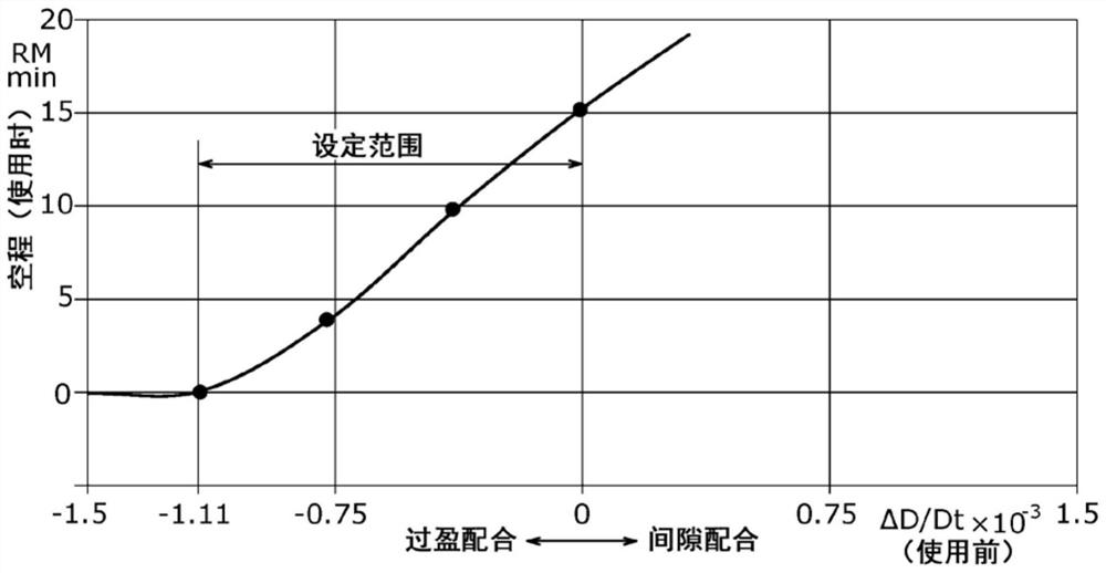 Gear device and manufacturing method for gear device