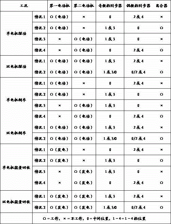 Multi-mode dual-motor drive system and its drive mode