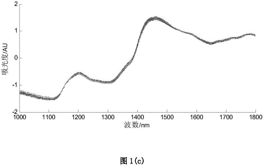Near-infrared inspection method for rice quality and application thereof