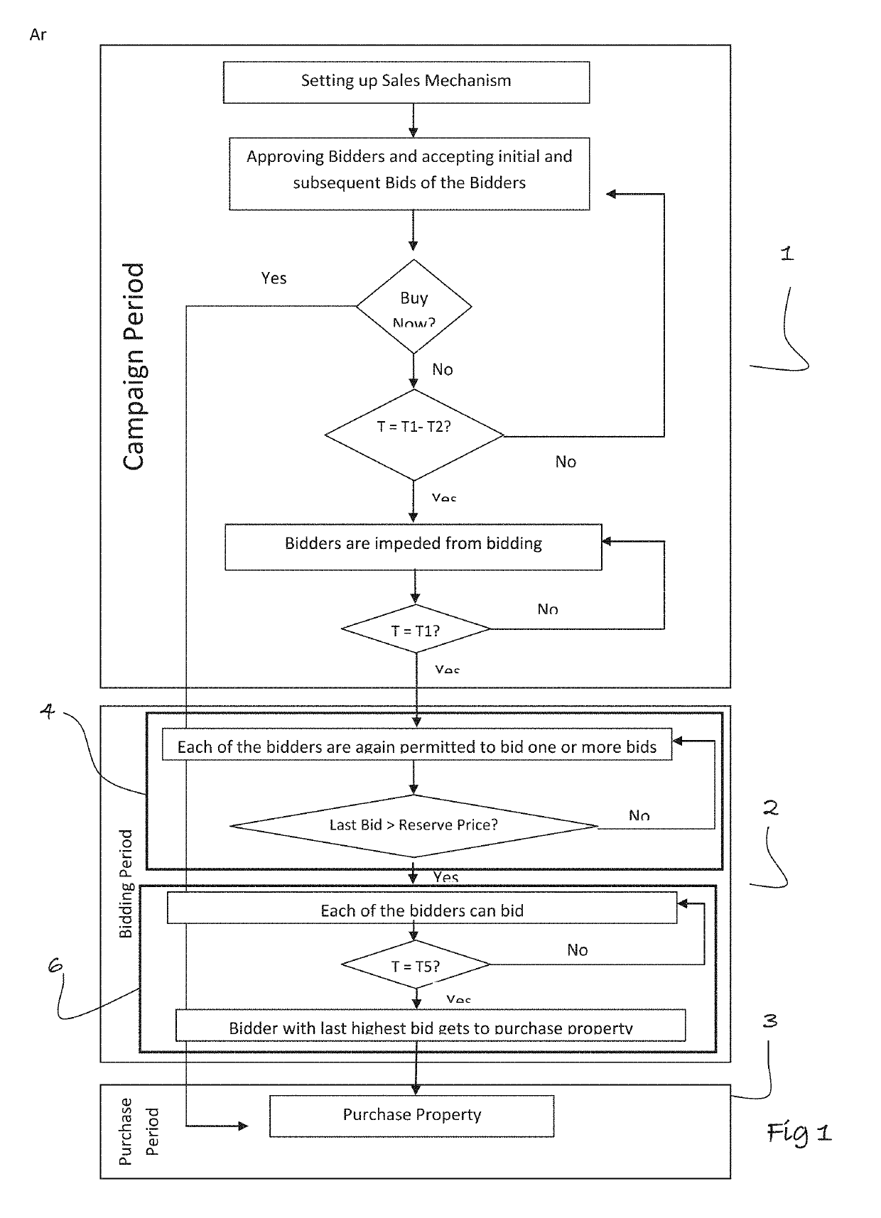 Sales mechanism and digital interface therefor