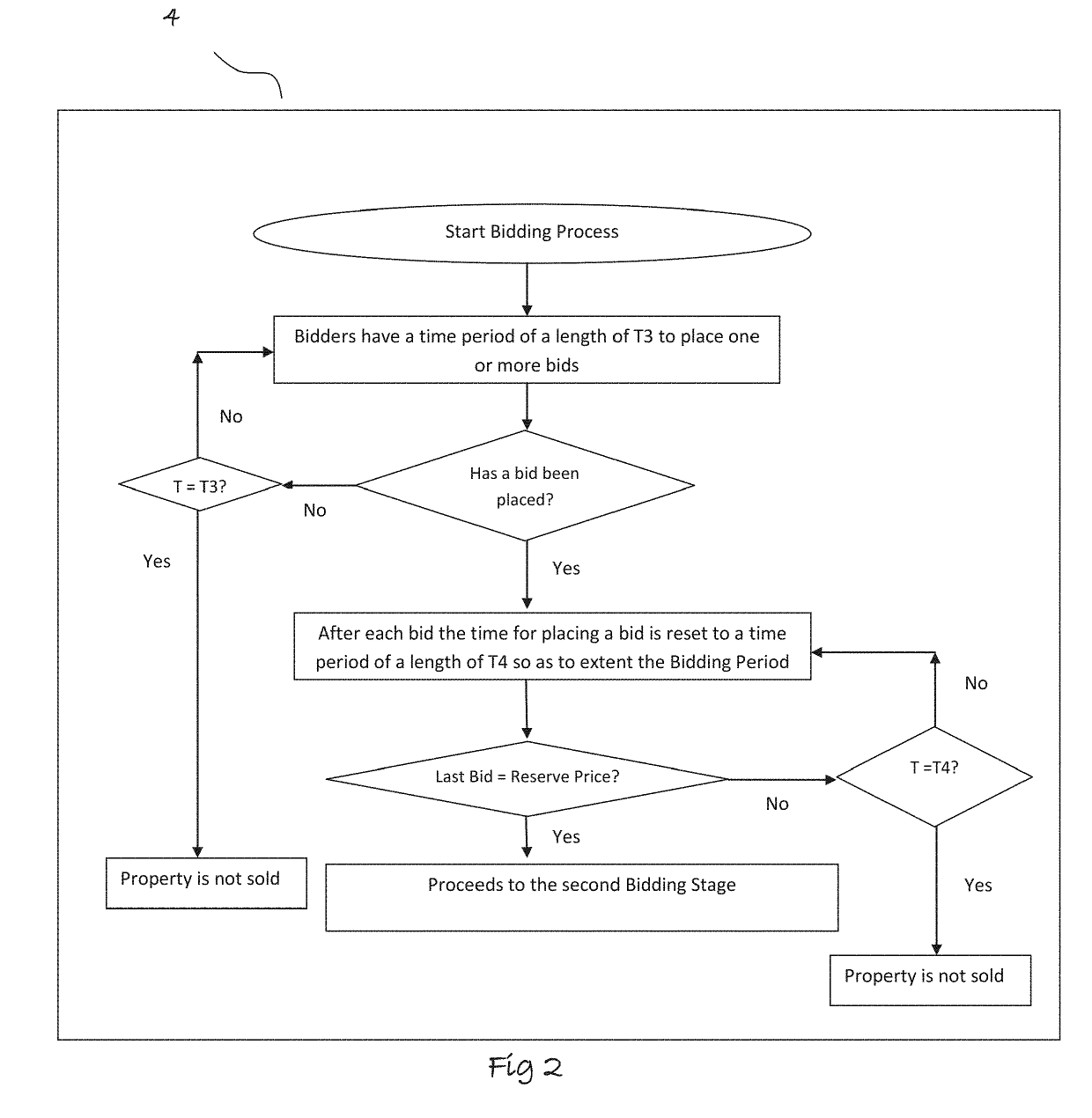 Sales mechanism and digital interface therefor