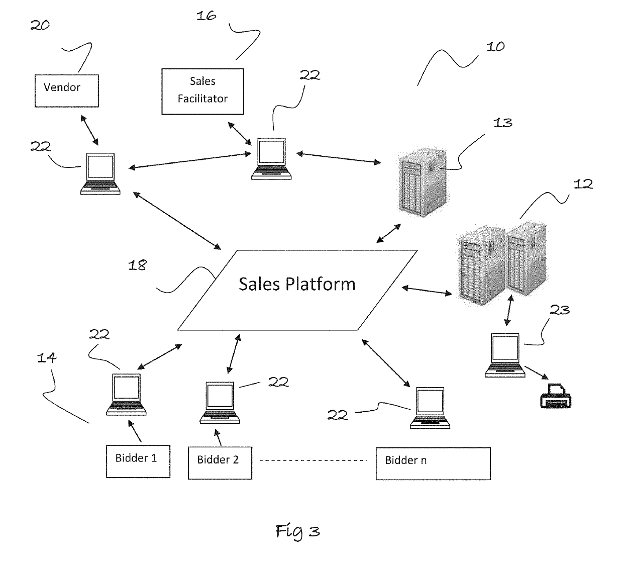 Sales mechanism and digital interface therefor