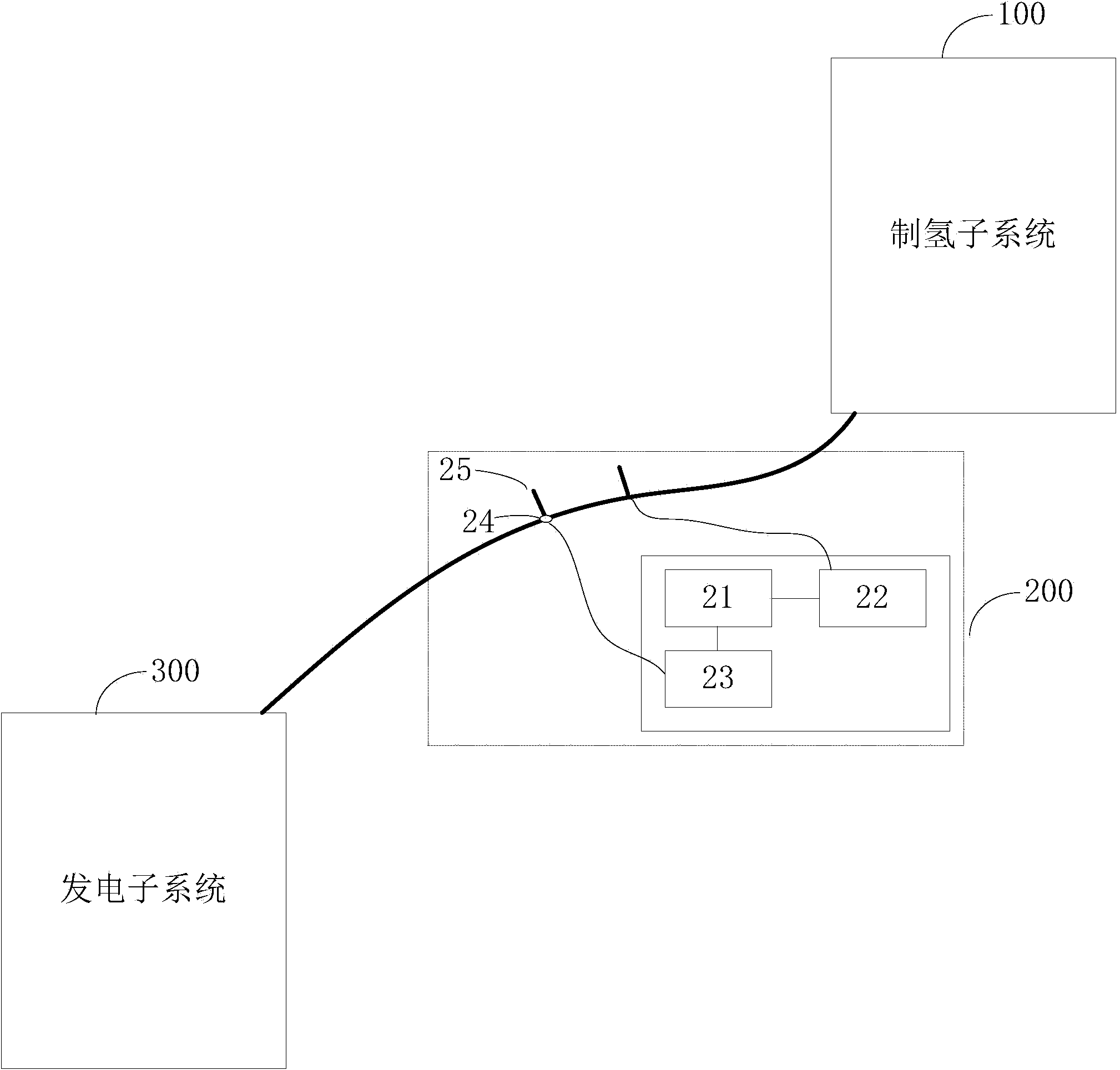 Instant hydrogen-production power generation system and method