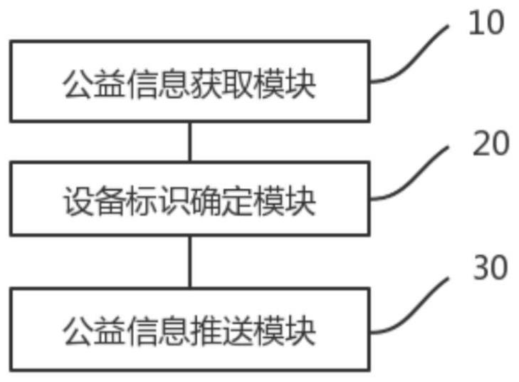 Public welfare information push control method and device, server and storage medium