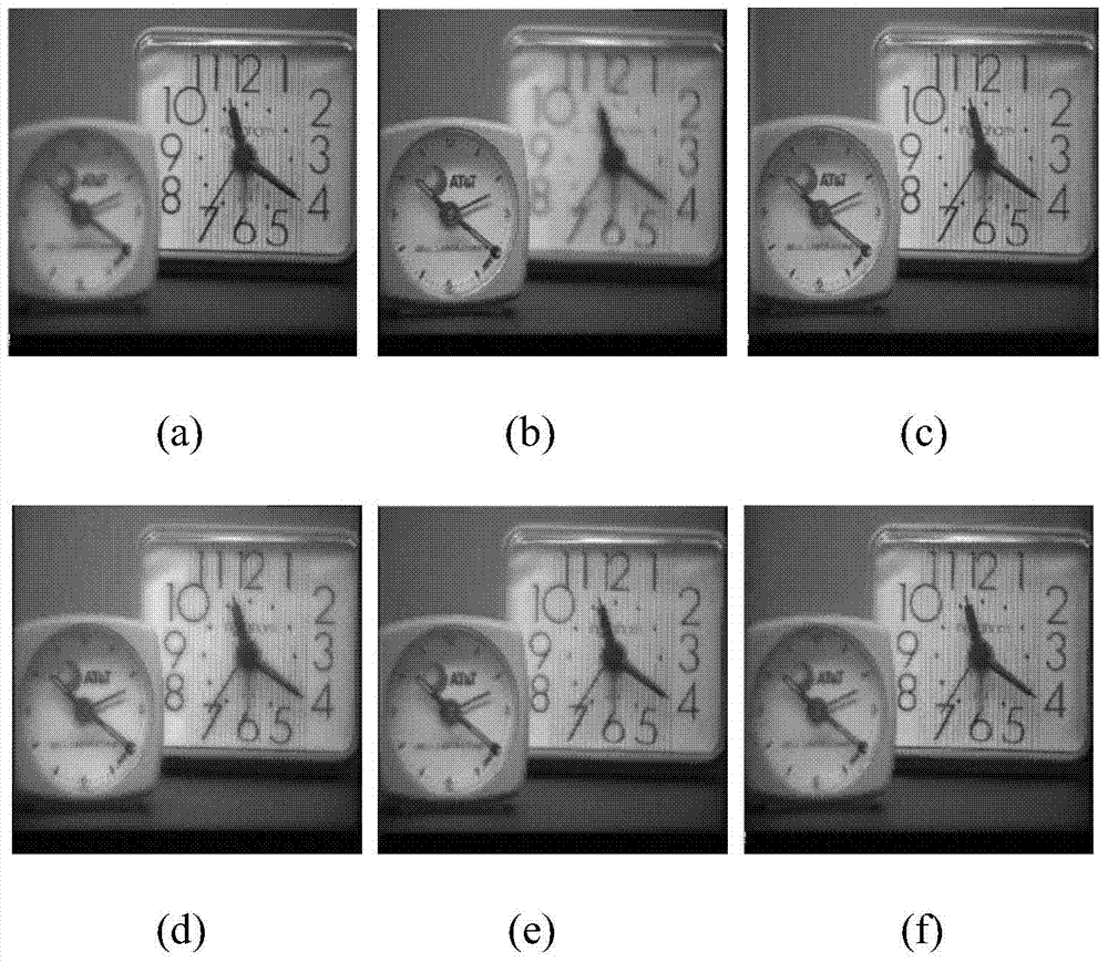 New image fusion method based on shift invariance shearlet transformation