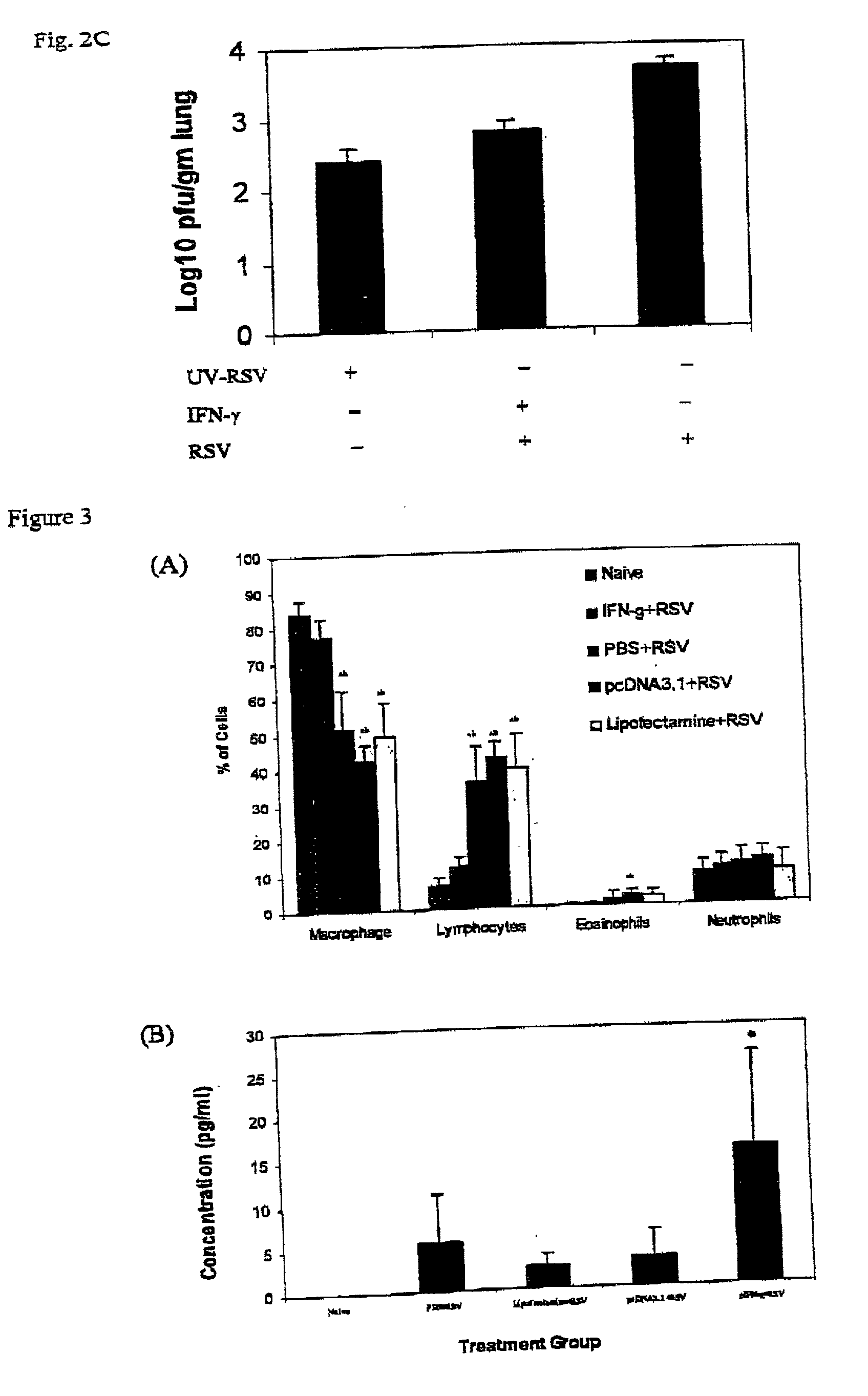Method of intranasal gene transfer for protection against respiratory infection