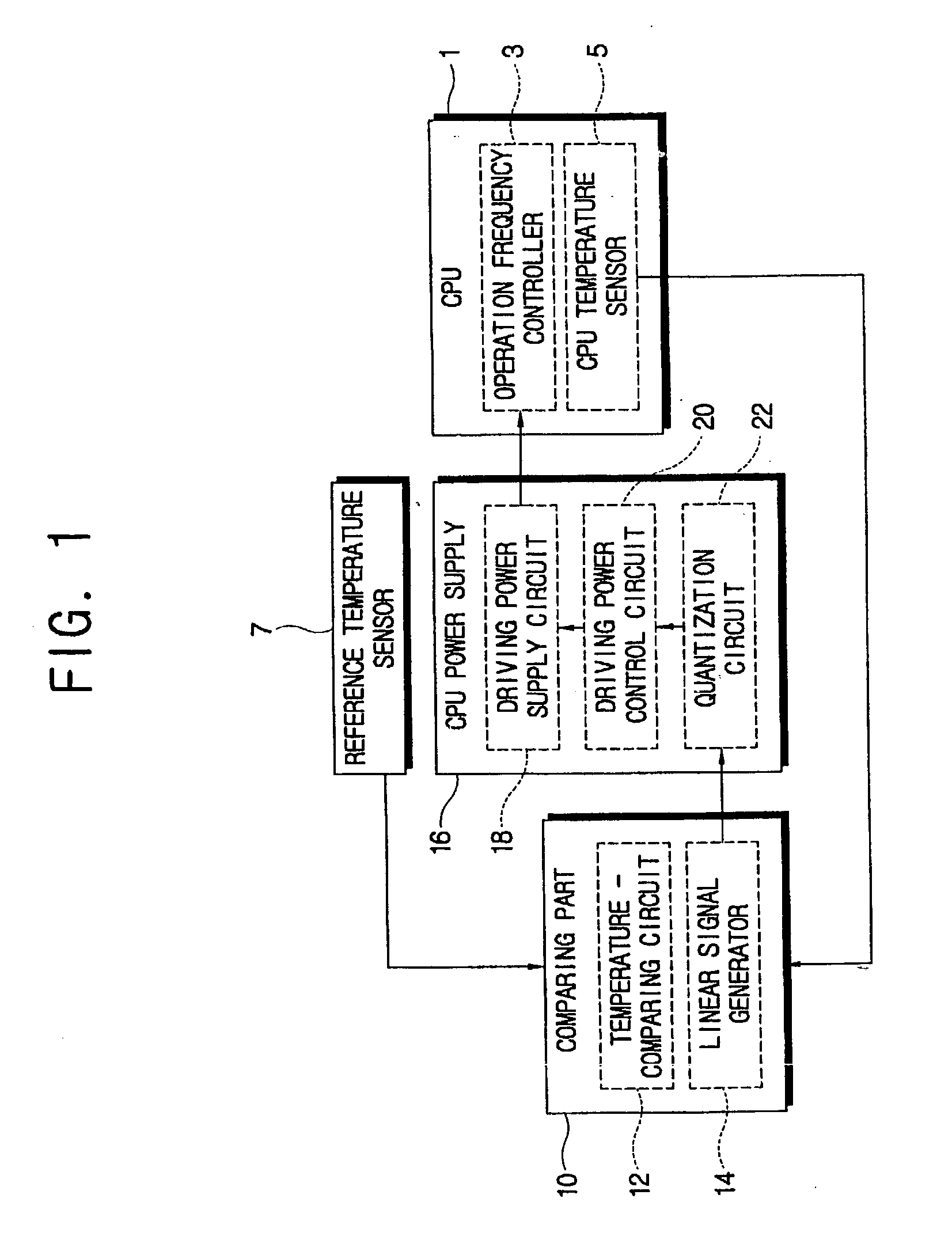 System, controller, software and method for protecting against overheating of a CPU