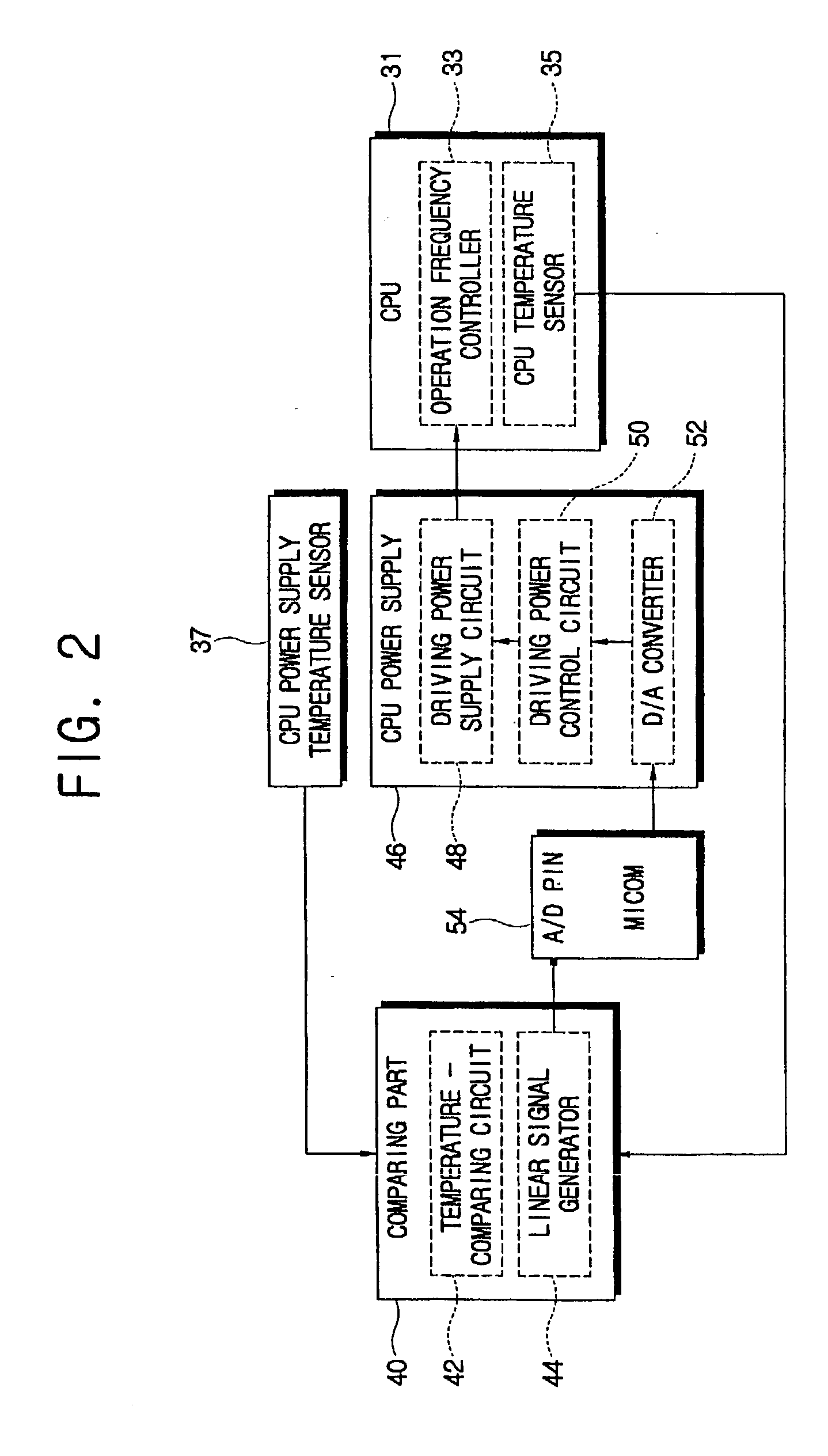 System, controller, software and method for protecting against overheating of a CPU
