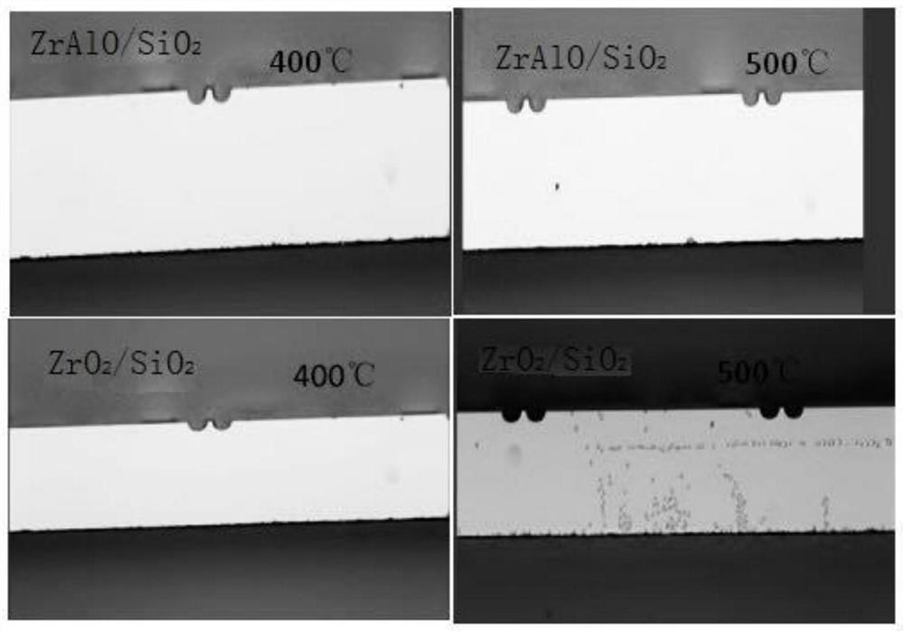 Process method for processing ZrAlO film system on cavity surface of semiconductor chip