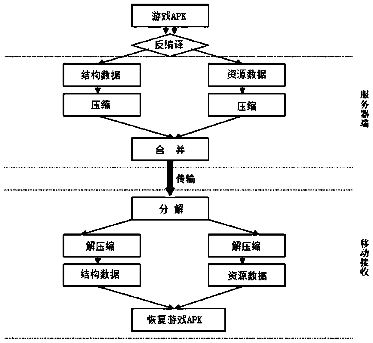 Multi-compression method and device for game installation package body and storage medium