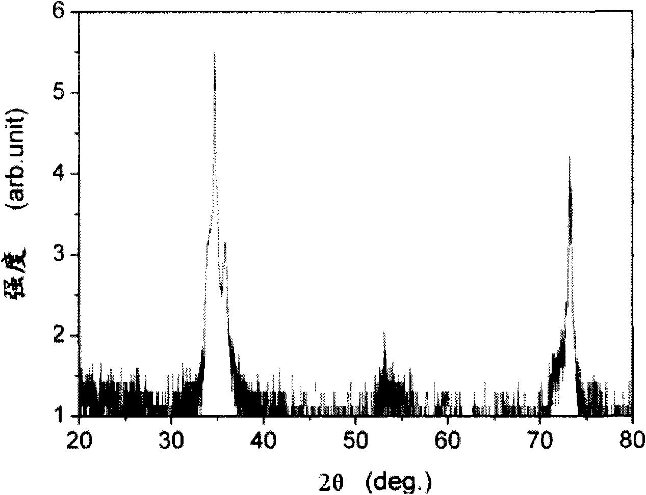 Semiconductor substrate and preparation method thereof