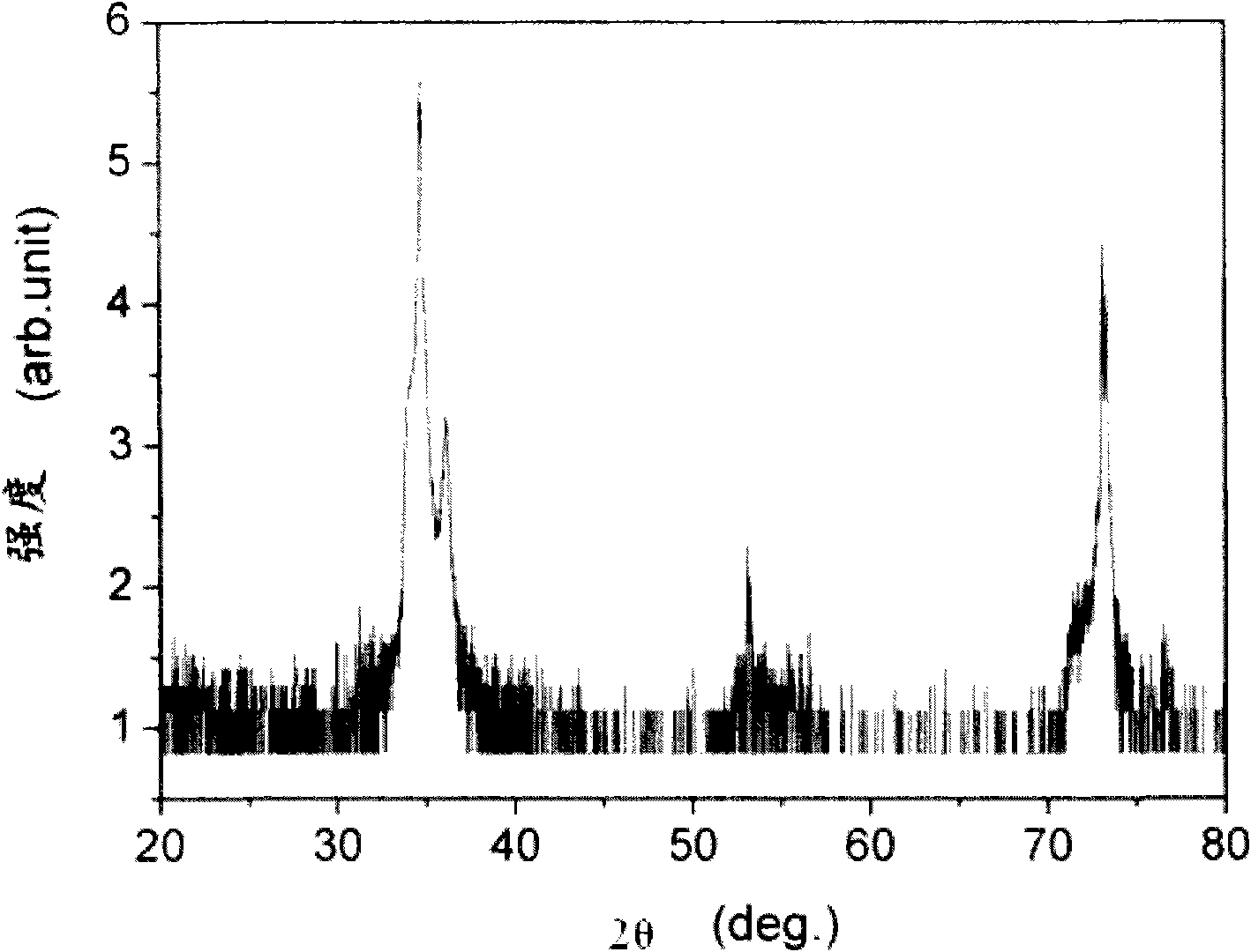 Semiconductor substrate and preparation method thereof