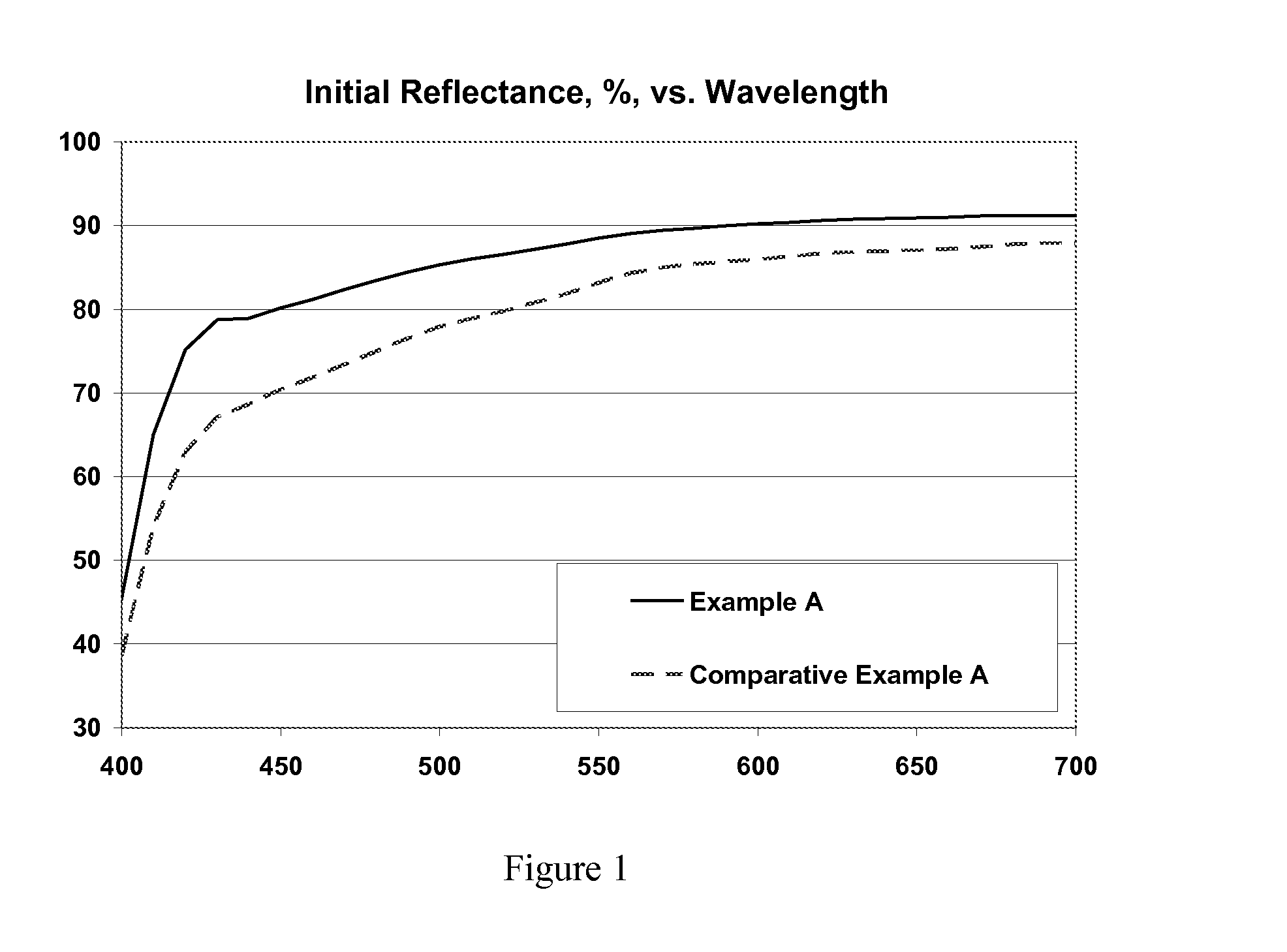 Hydroquinone-containing polyesters having improved whiteness