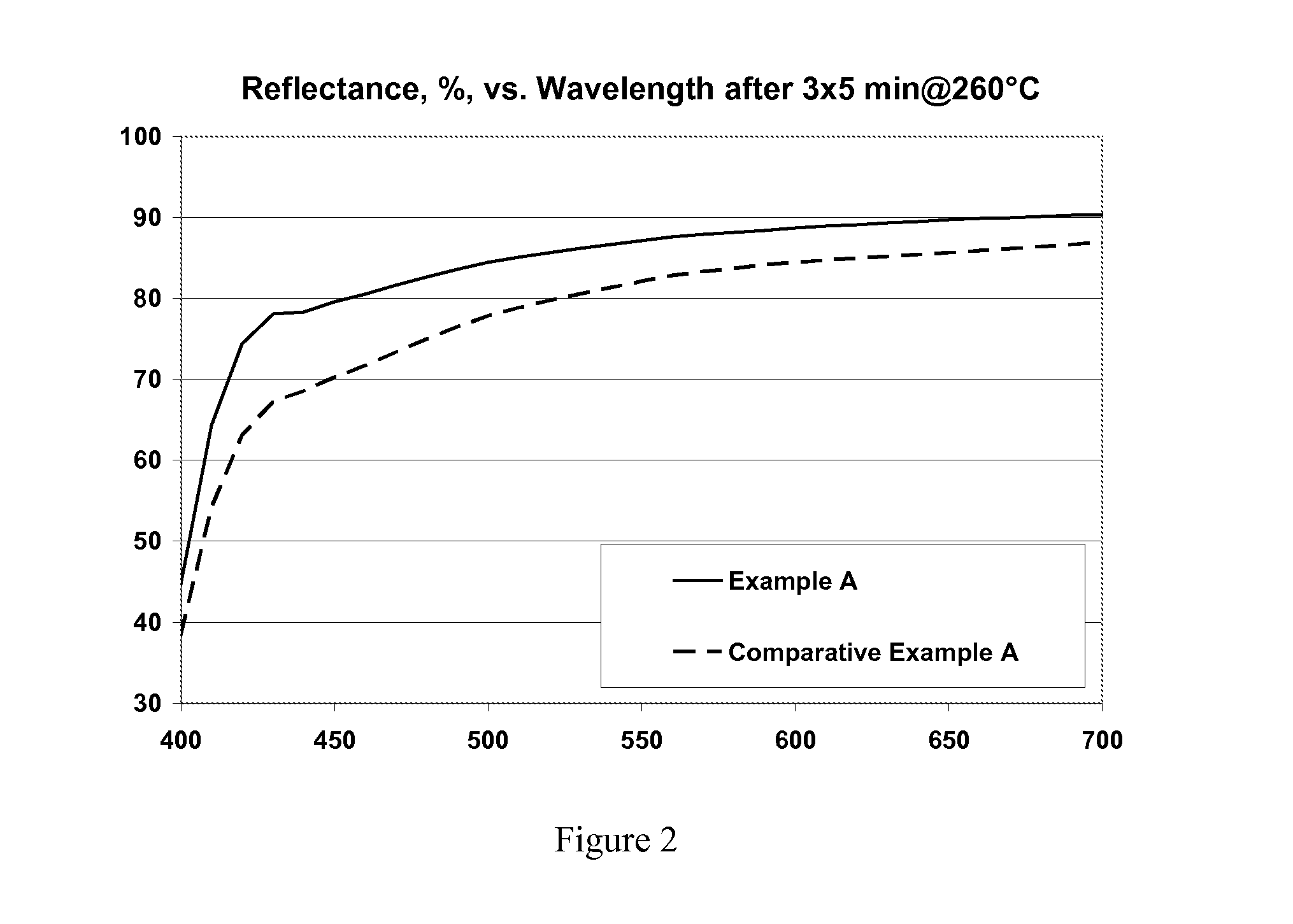 Hydroquinone-containing polyesters having improved whiteness