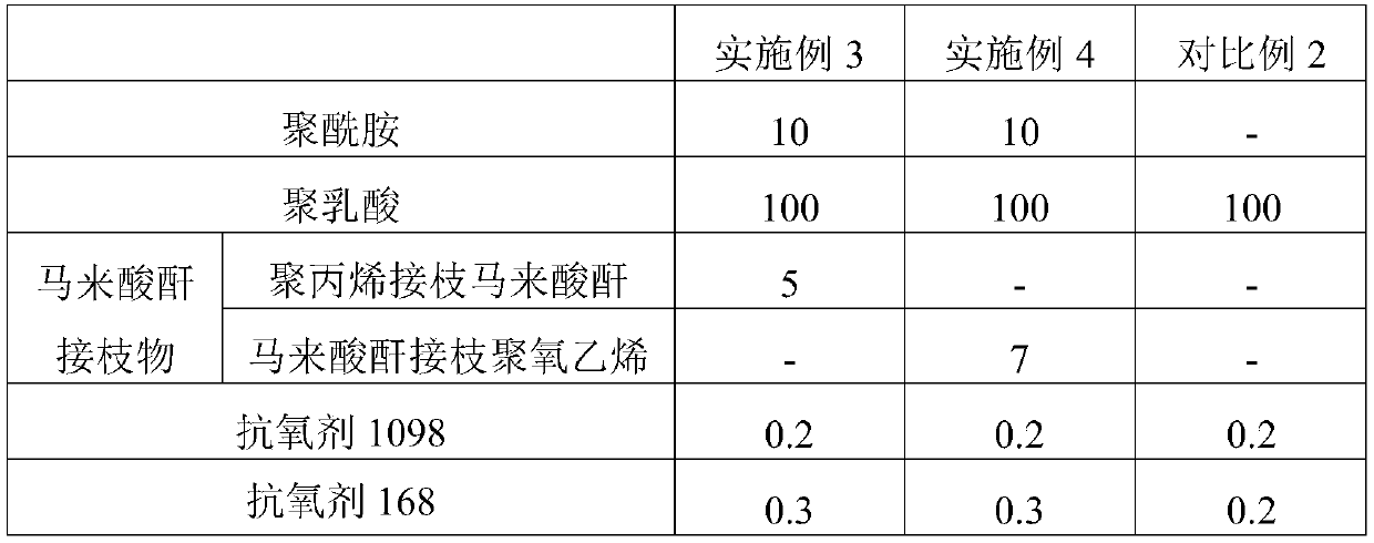 A kind of polyamide and its preparation method and application