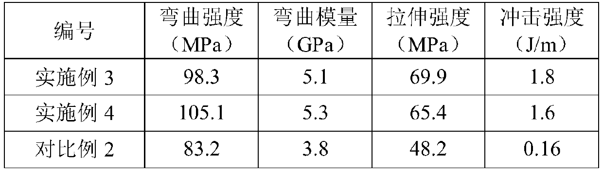 A kind of polyamide and its preparation method and application