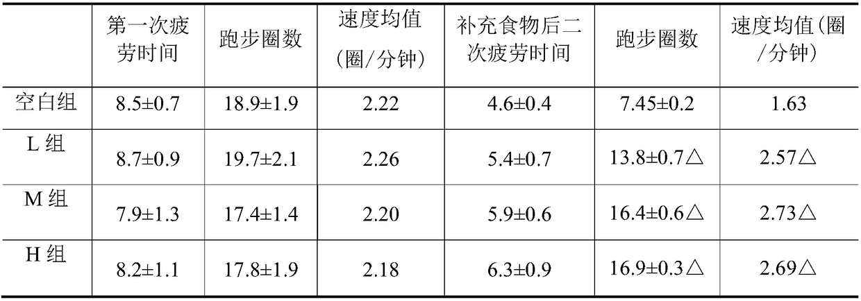 Sports energy beverage and preparation method thereof