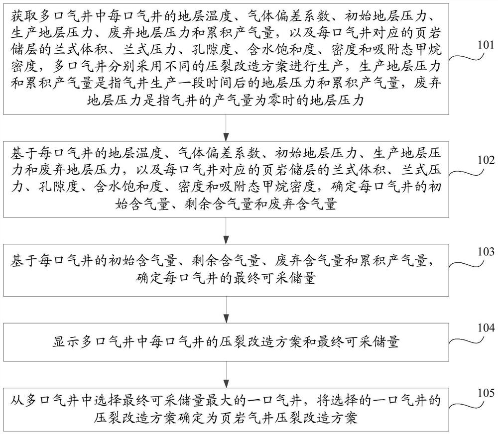 Method, device and storage medium for determining fracturing plan for shale gas wells