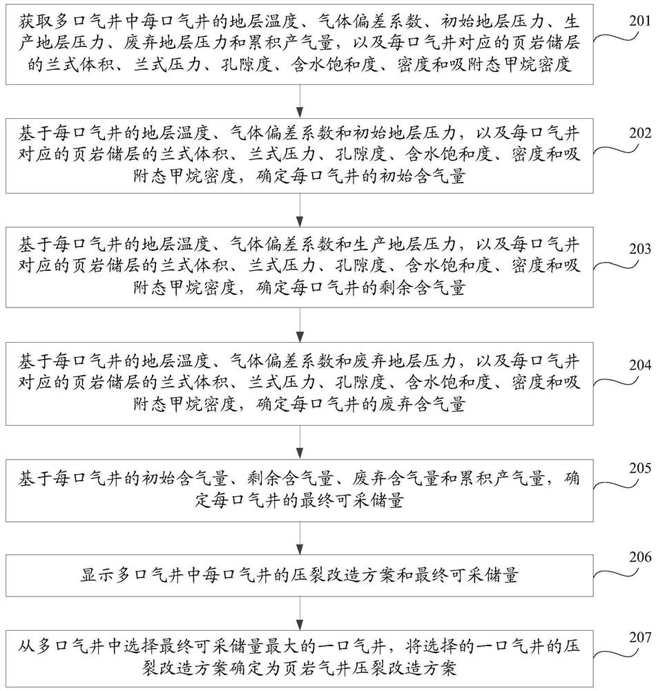 Method, device and storage medium for determining fracturing plan for shale gas wells