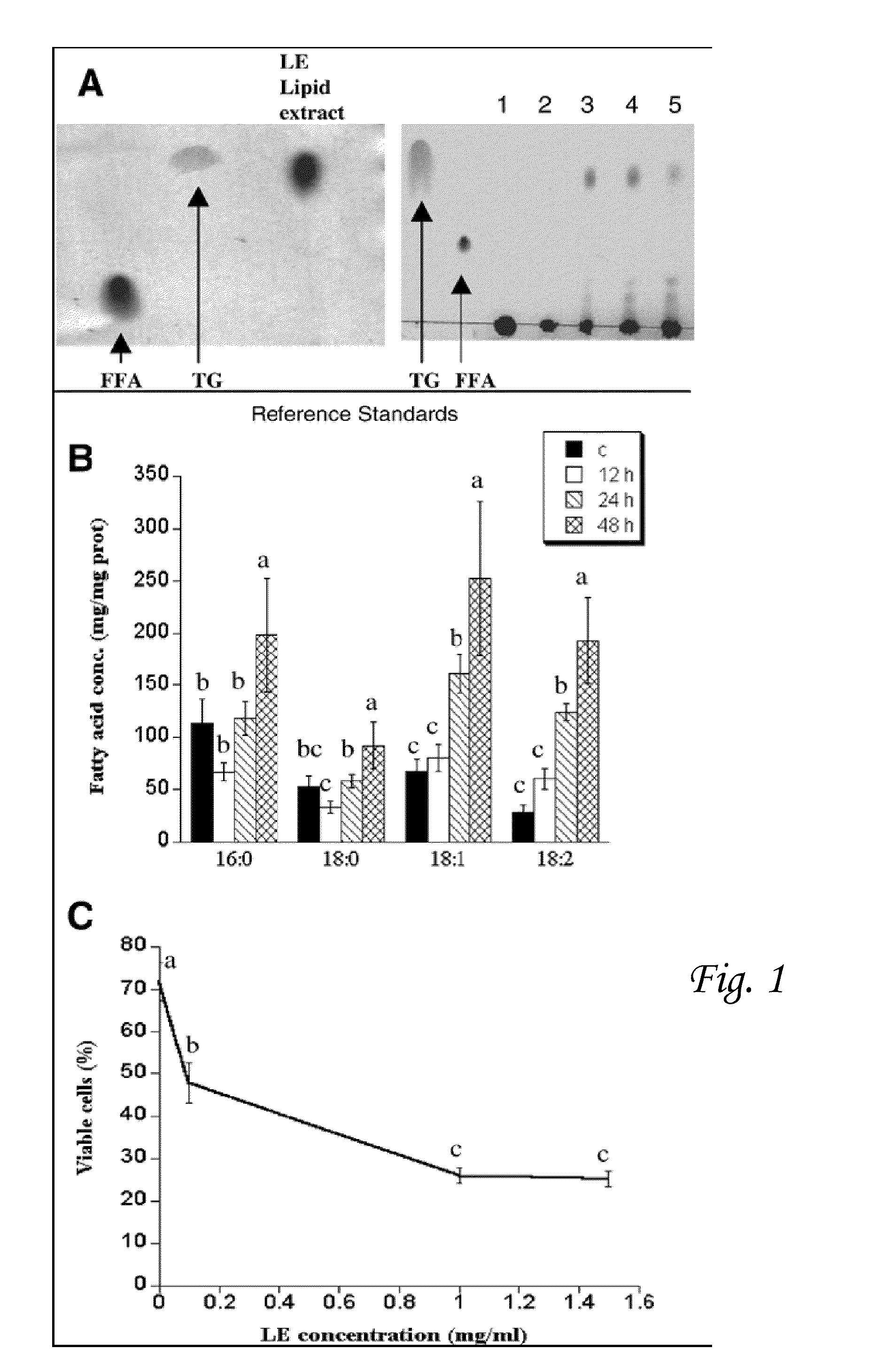 Synergistic Anti-oxidant treatment for lipotoxicity and other metabolically related phenomena