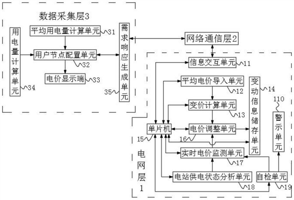 Intelligent power utilization excitation demand response system and quick response method thereof