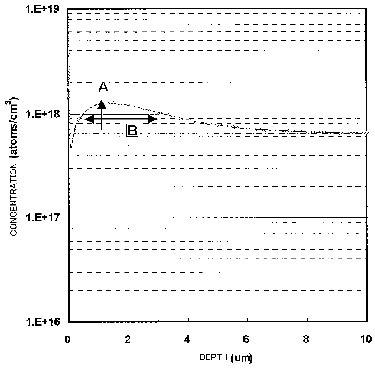 Method for manufacturing silicon single crystal wafer and electronic device