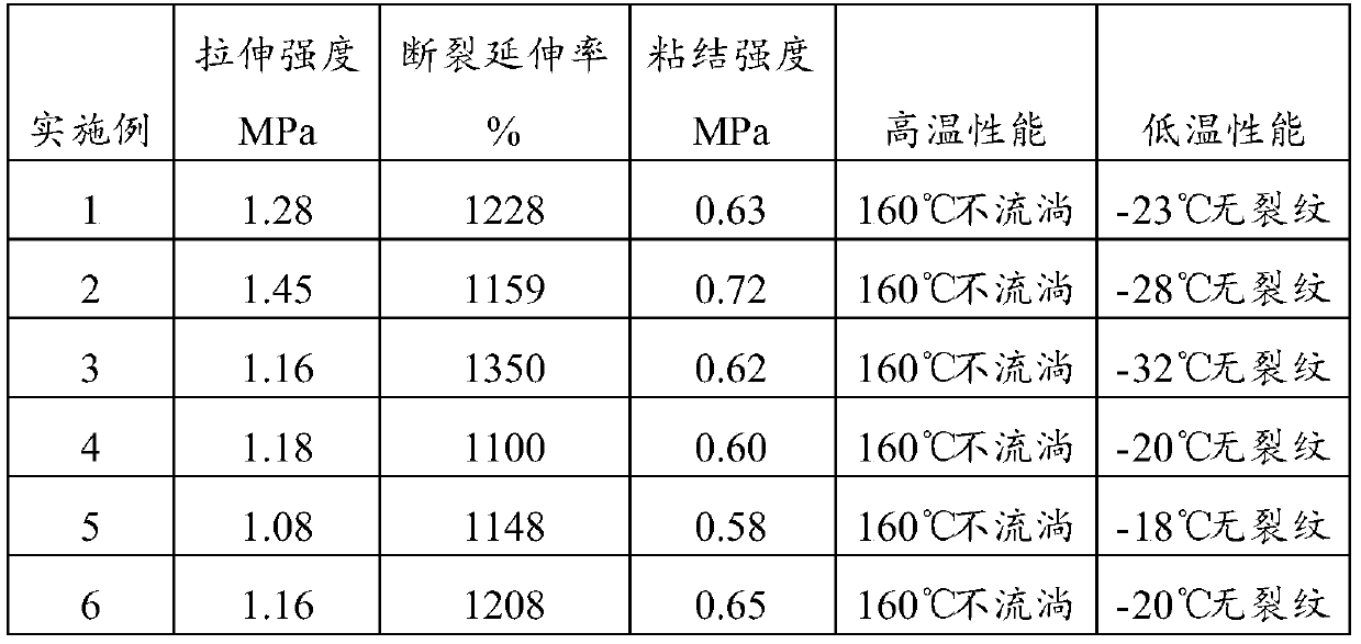 A kind of cross-linkable spray quick-setting rubber asphalt waterproof coating