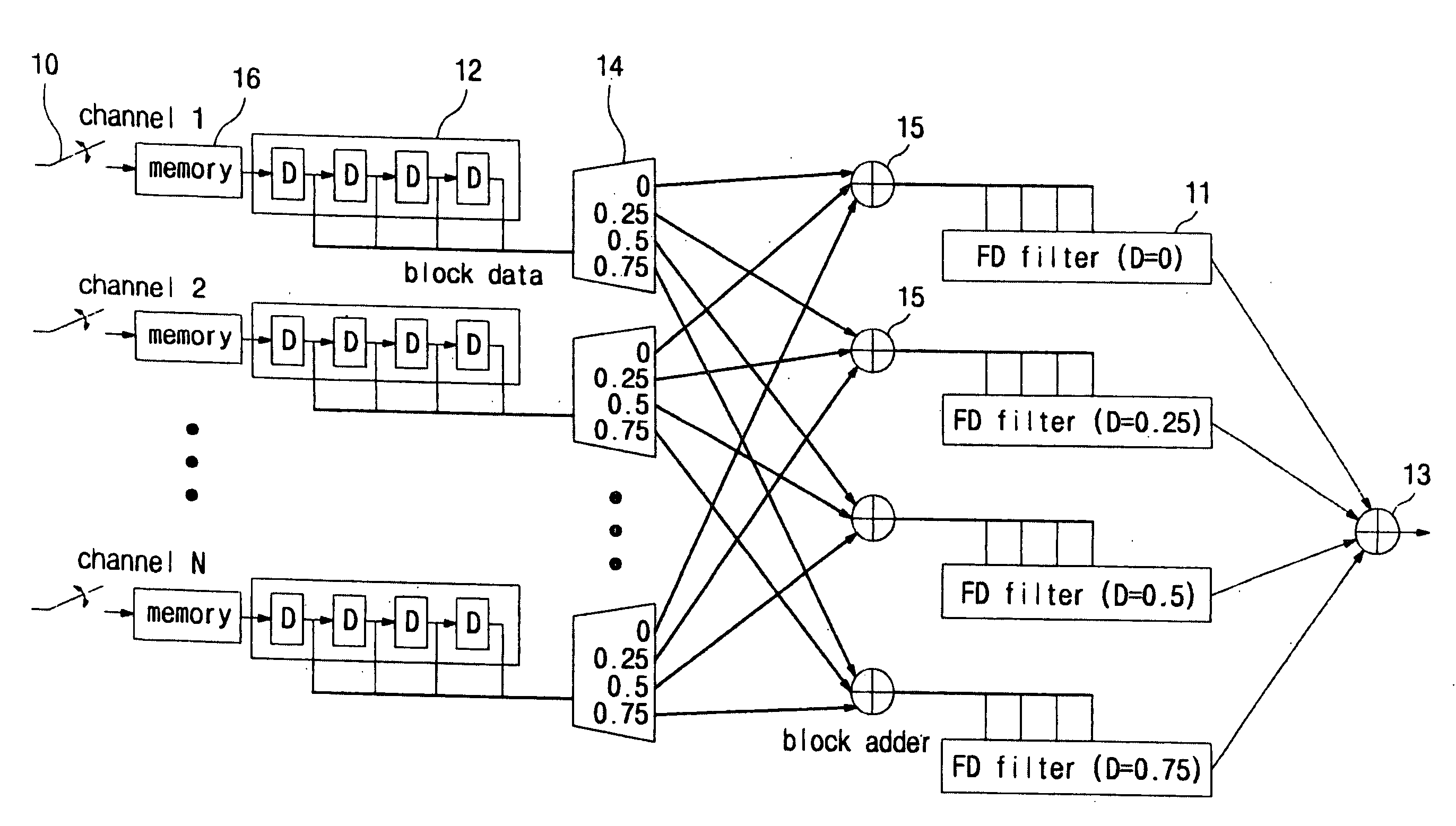 Fractional delay filter-based beamformer apparatus using post filtering