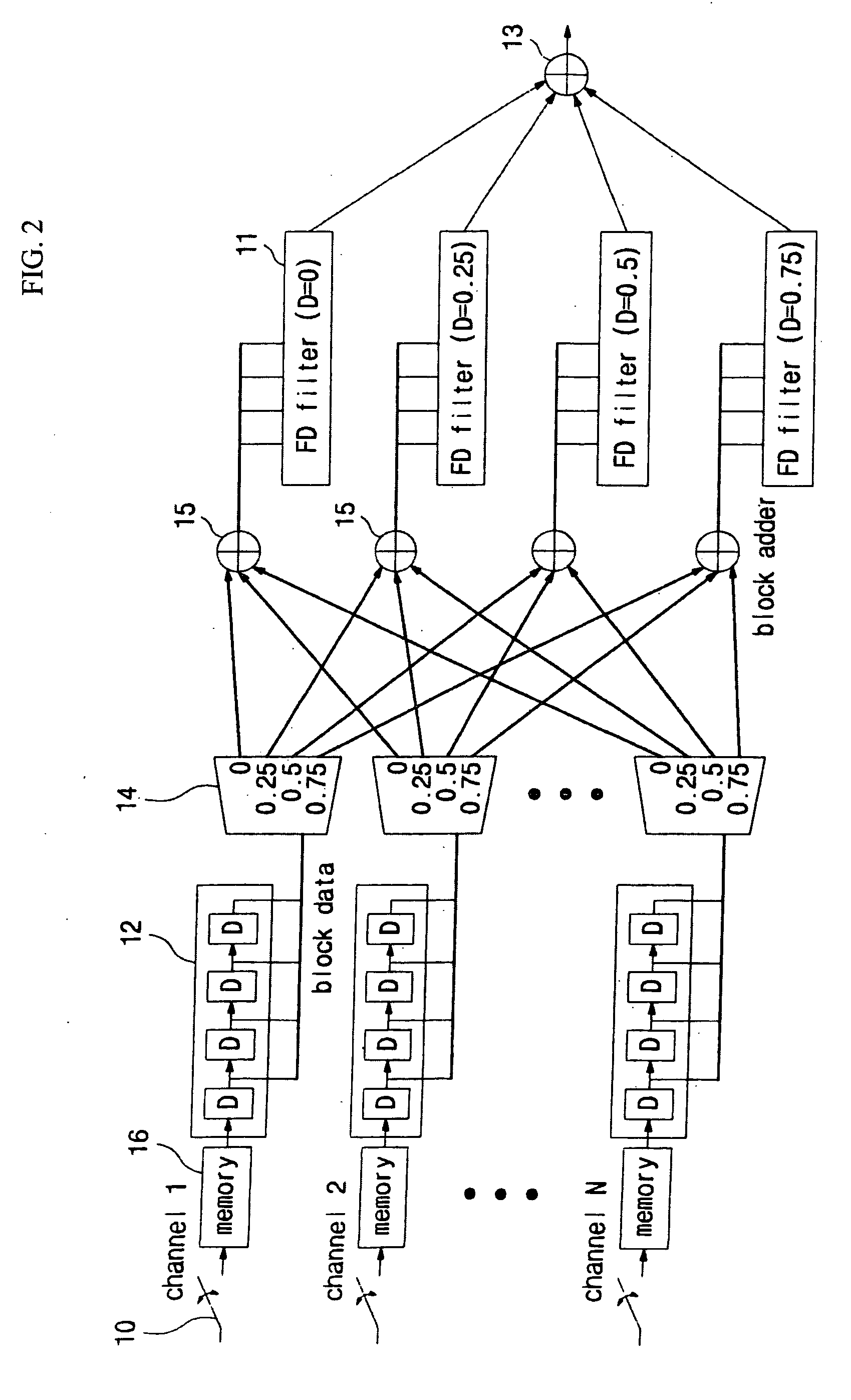 Fractional delay filter-based beamformer apparatus using post filtering